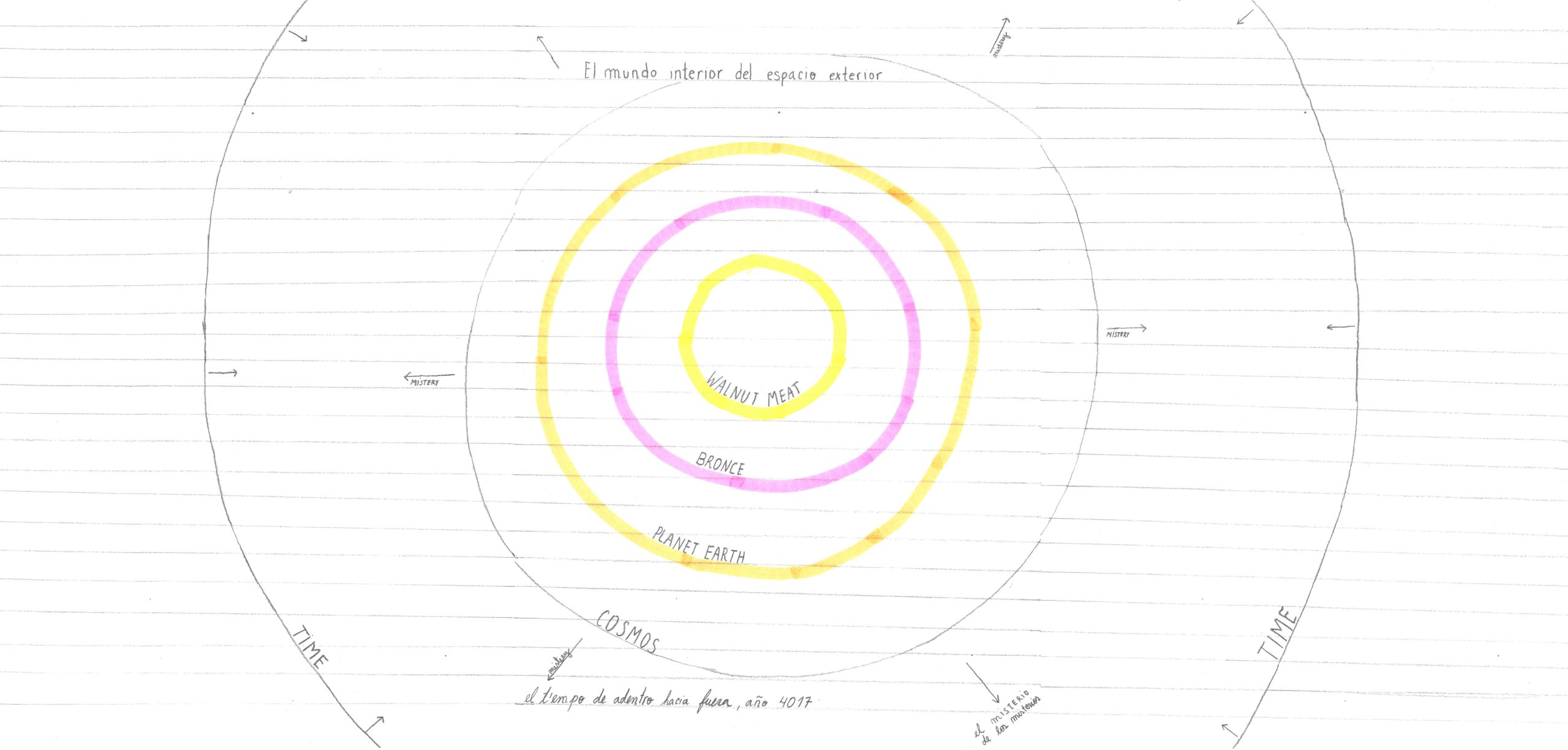 Eduardo Navarro: letters to earth (Fig. 13)