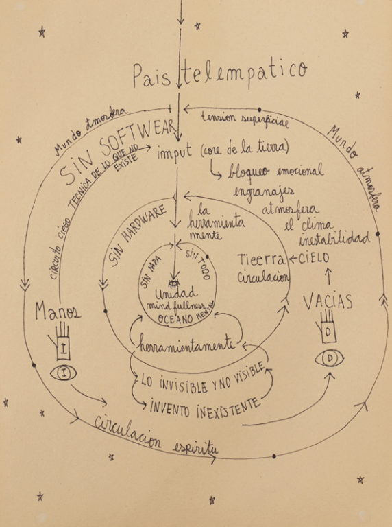 Eduardo Navarro: Drawings (Fig. 422)
