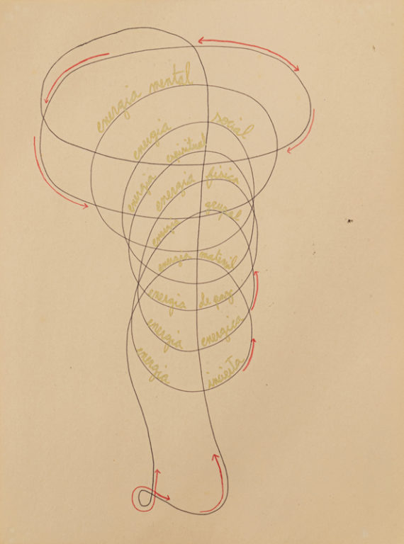 Eduardo Navarro: Drawings (Fig. 25)