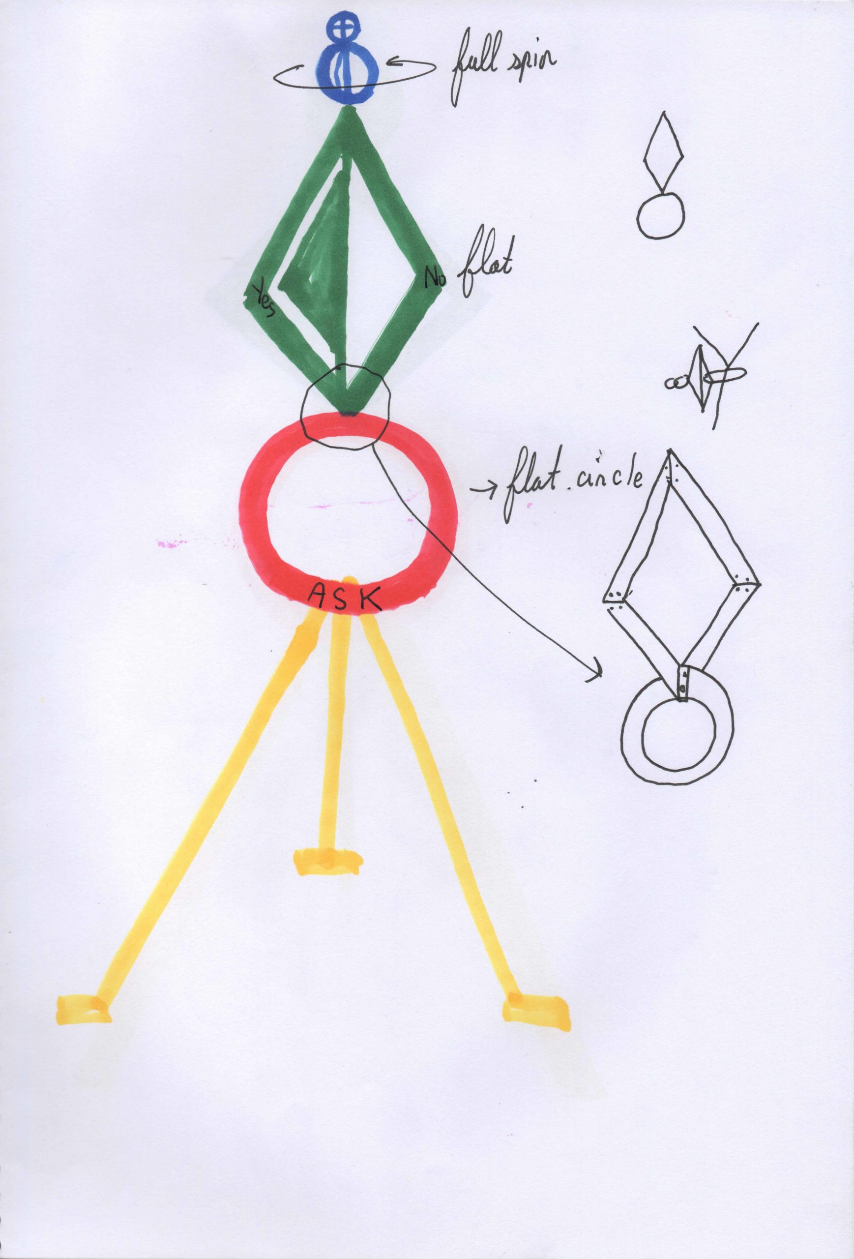 Eduardo Navarro: wind oracle (Fig. 11)