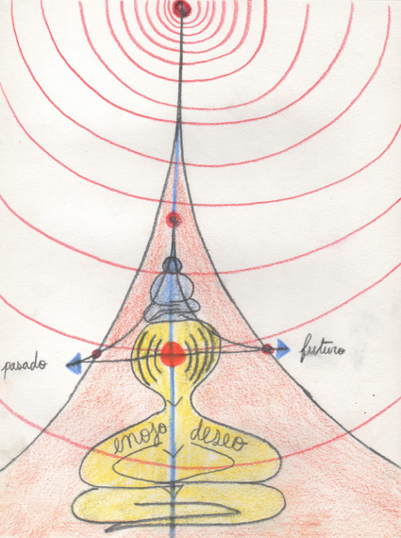 Eduardo Navarro: Drawings (Fig. 99)