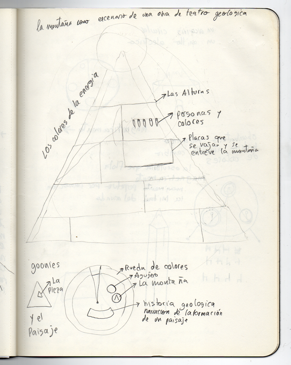 Eduardo Navarro: volcanic poem (Fig. 14)